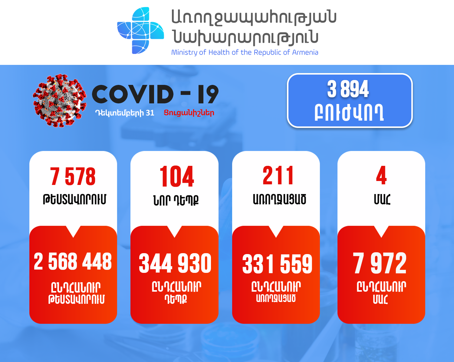 Կորոնավիրուսային հիվանդության իրավիճակը Հայաստանում