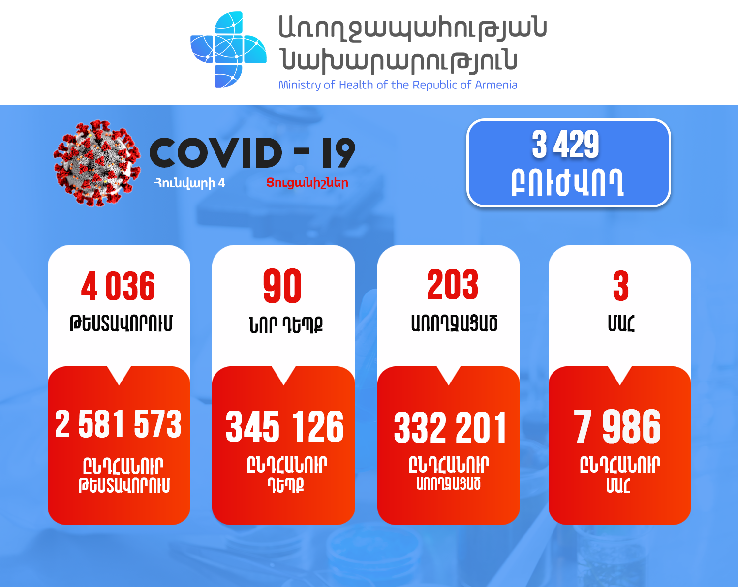 Կորոնավիրուսային հիվանդության իրավիճակը Հայաստանում