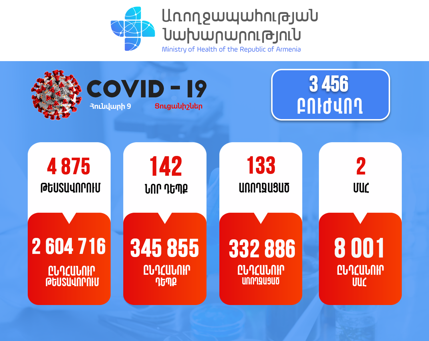 Կորոնավիրուսային հիվանդության իրավիճակը Հայաստանում