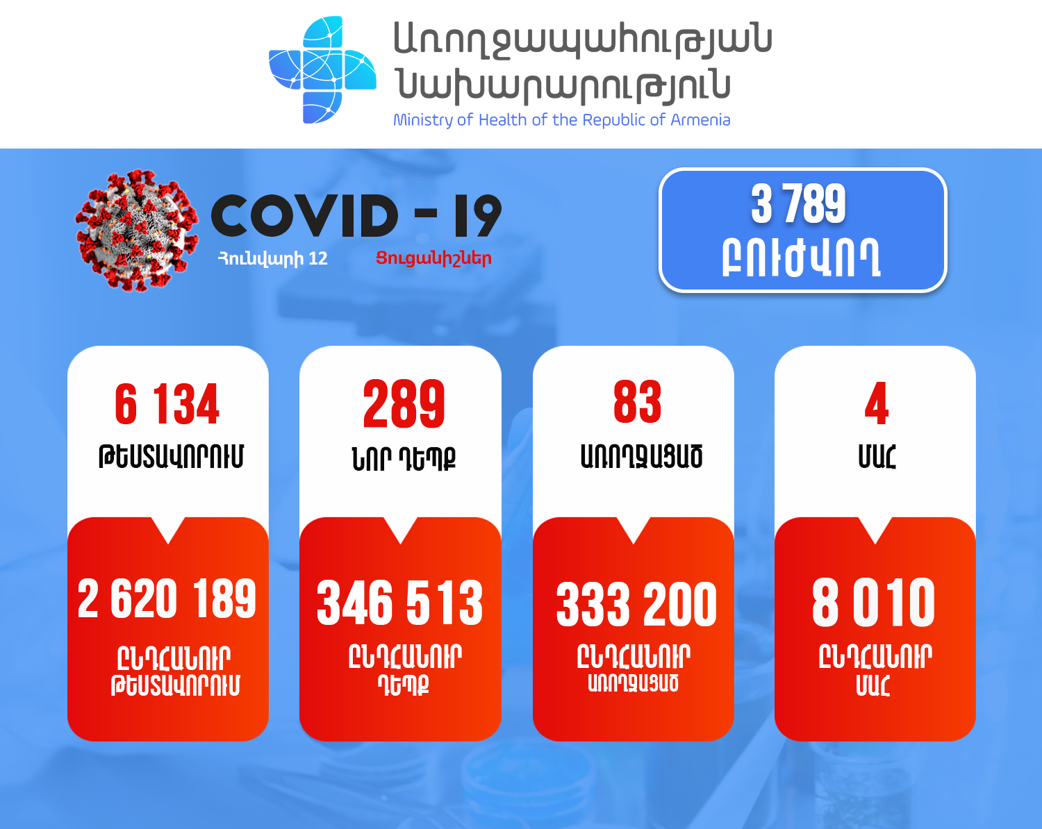 Կորոնավիրուսային հիվանդության իրավիճակը Հայաստանում