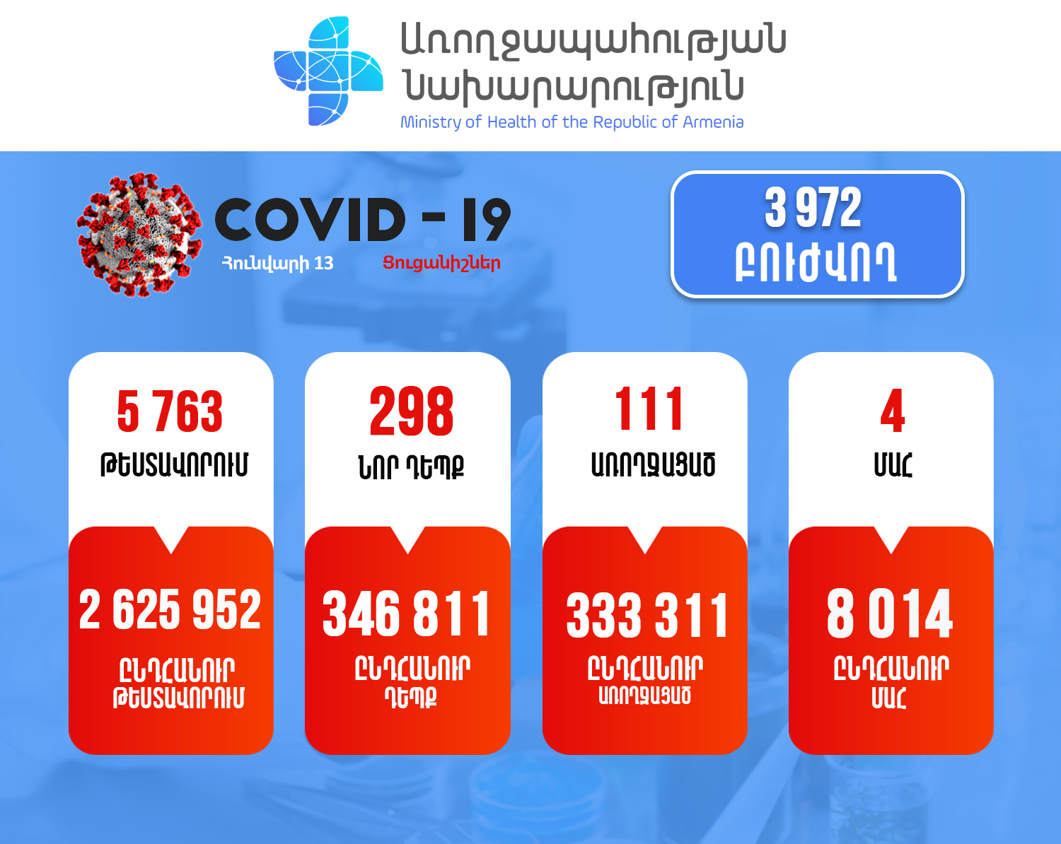 Կորոնավիրուսային հիվանդության իրավիճակը Հայաստանում