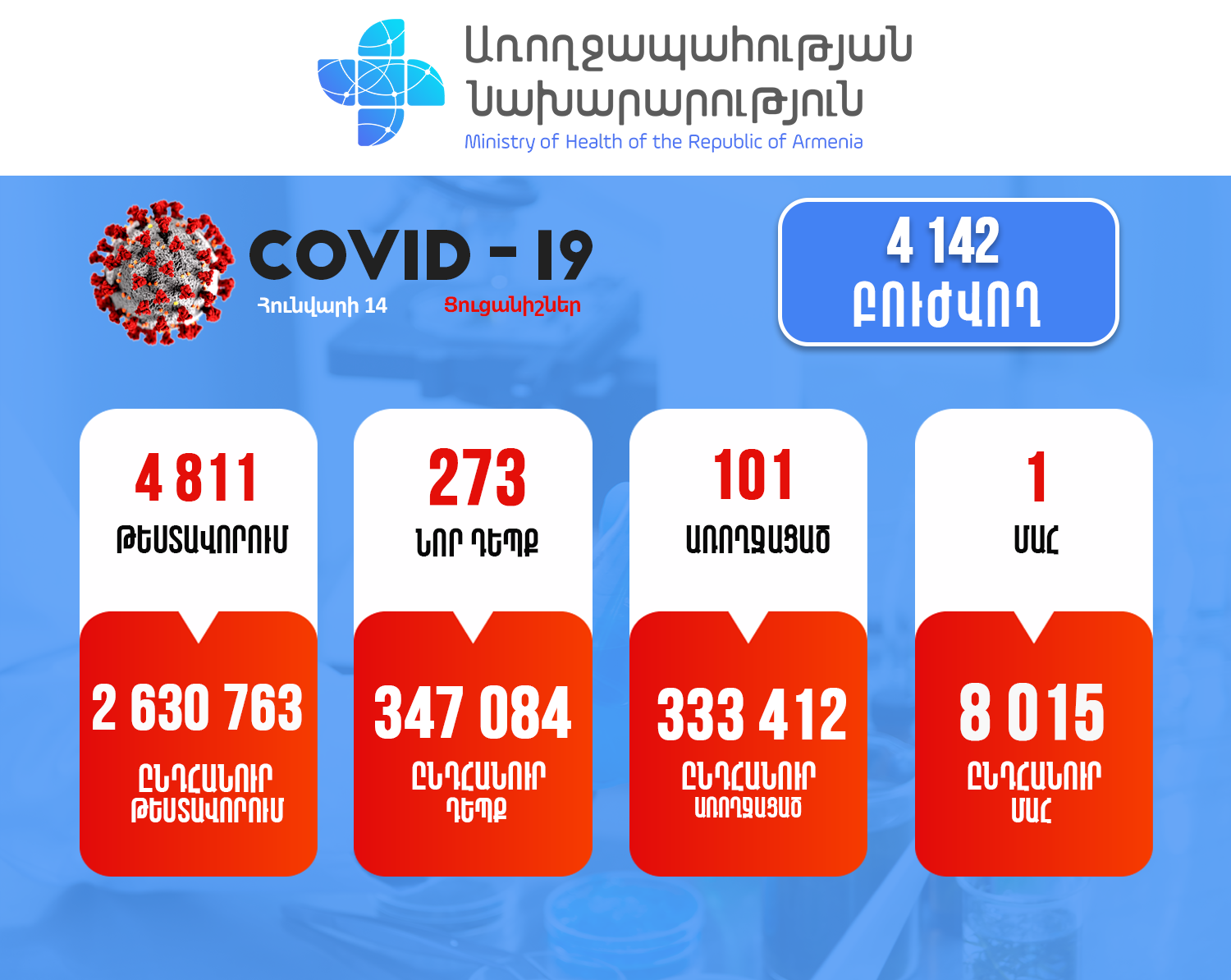 Կորոնավիրուսային հիվանդության իրավիճակը Հայաստանում