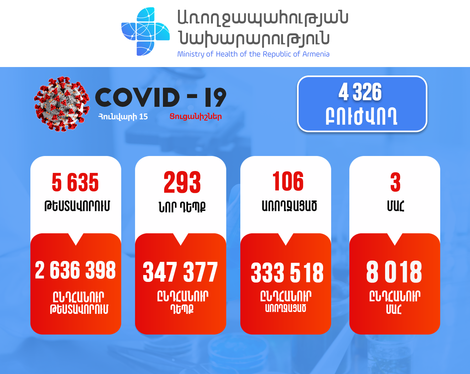 Կորոնավիրուսային հիվանդության իրավիճակը Հայաստանում