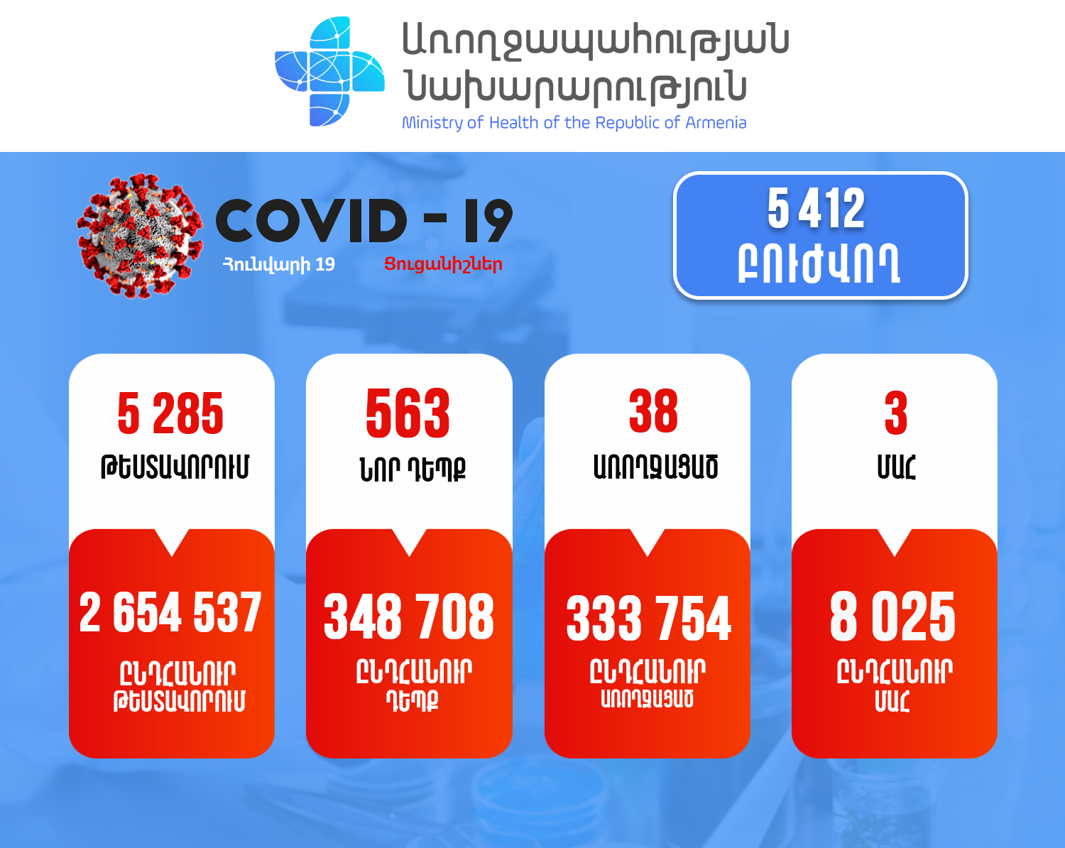 Կորոնավիրուսային հիվանդության իրավիճակը Հայաստանում