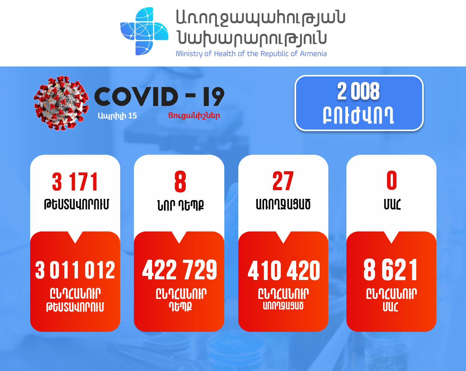 Կորոնավիրուսային հիվանդության իրավիճակը Հայաստանում